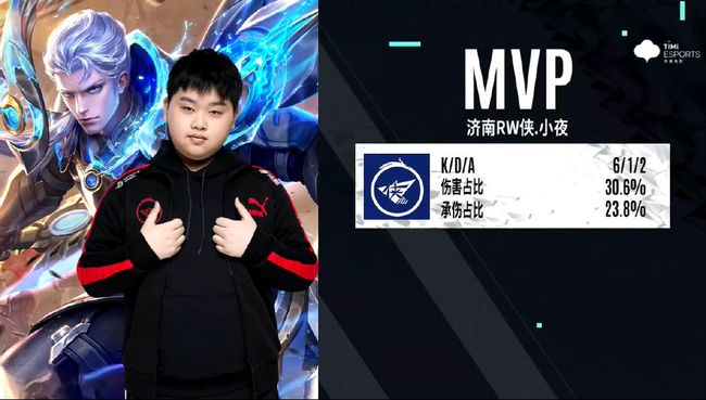 荣耀的目标 荣耀的目标